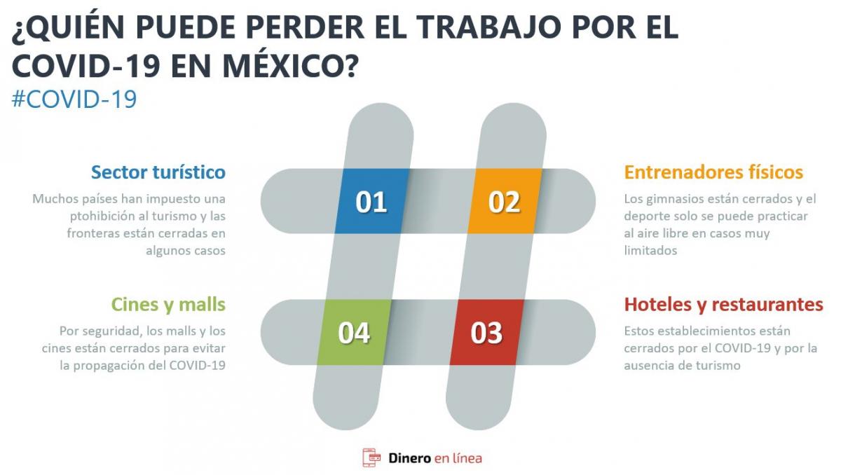 Infografia COVID-19 empleo mexico